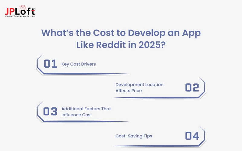 What’s the Cost to Develop an App Like Reddit in 2025_